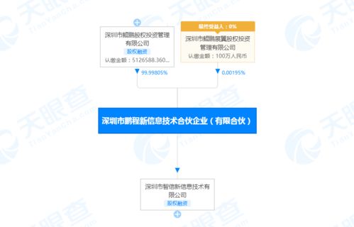 鯤鵬資本關聯(lián)企業(yè)入股榮耀關聯(lián)公司，強化信息技術咨詢服務布局