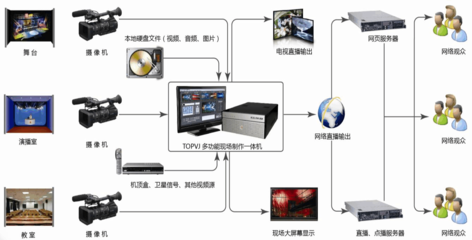 高清移動演播室 開啟隨時隨地、高品質內容制作新紀元